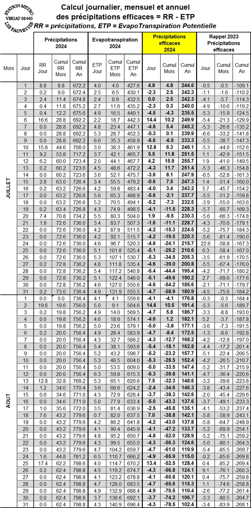 PRECIP EFFCICACES 07-08.jpg